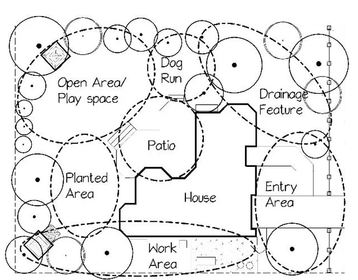 bloodgood landscape design process